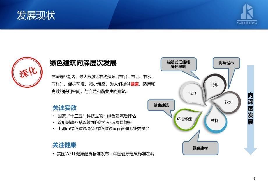 绿色建筑实效化研究与展望2016年_第5页