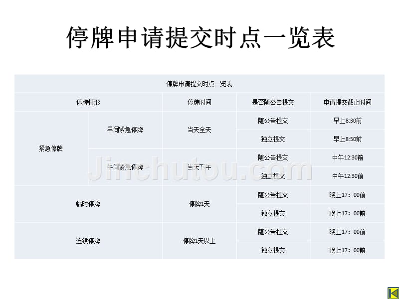 上市公司股票停复牌流程_第5页