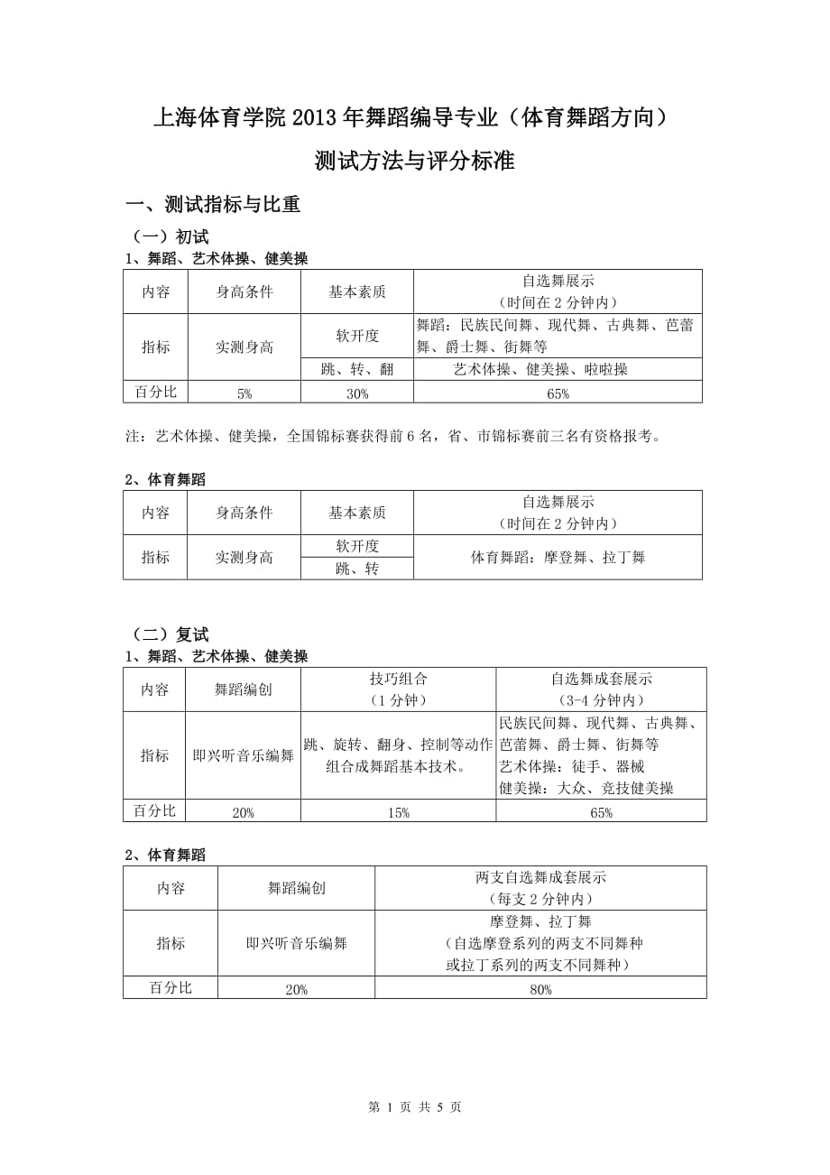 2013年舞蹈编导专业(体育舞蹈方向)评分标准(1)new_第1页