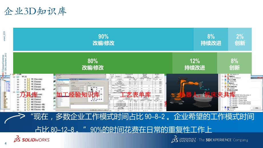 构建企业3D设计数据标准化体系建设意义_CHS_第4页