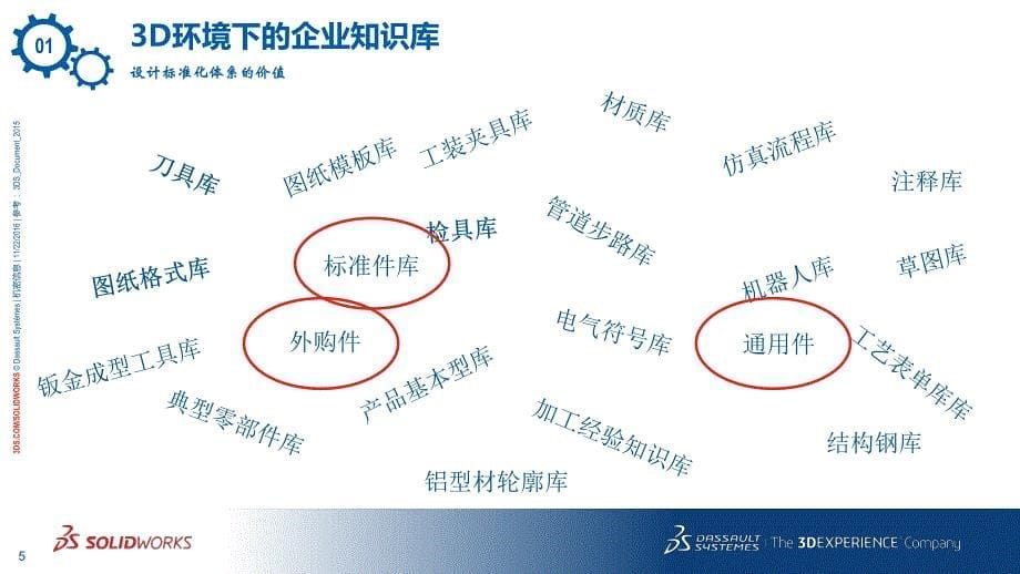 构建企业3D设计数据标准化体系建设意义_CHS_第5页