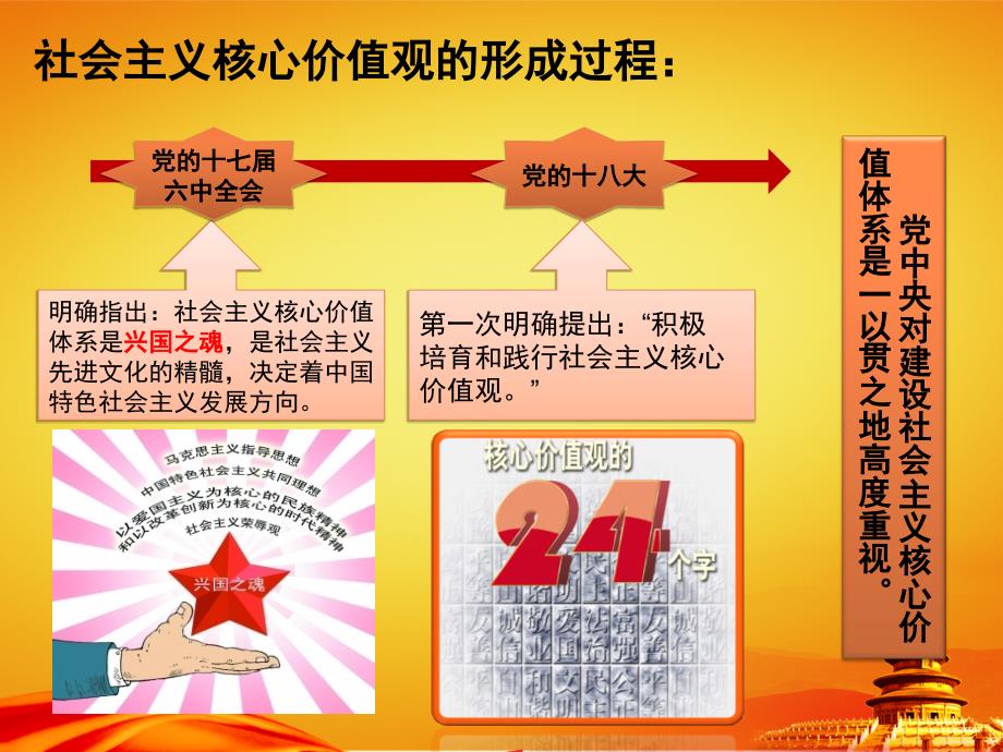 社会主义核心价值观主题班会.ppt_第3页