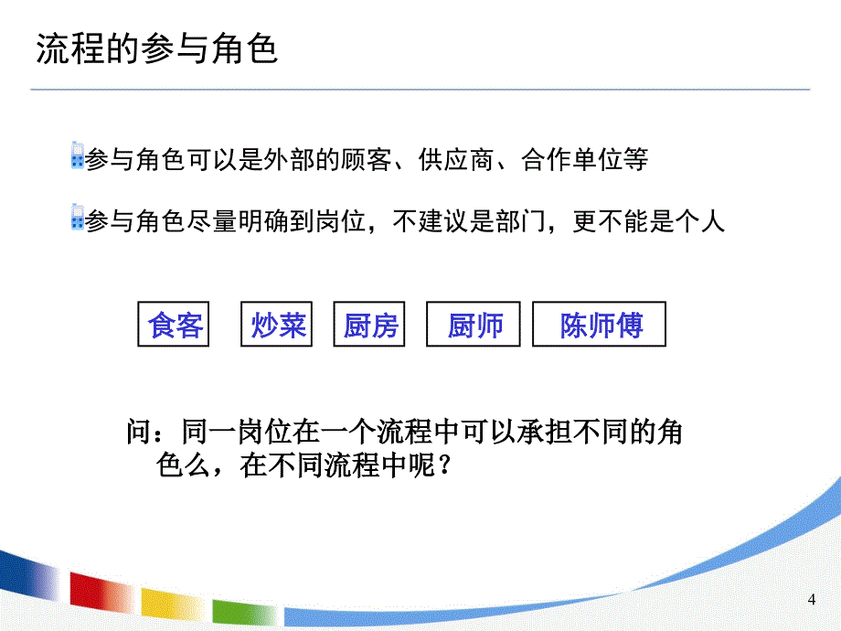 2019年组织流程设计与优化方法分享_-_实操版培训课件_第4页