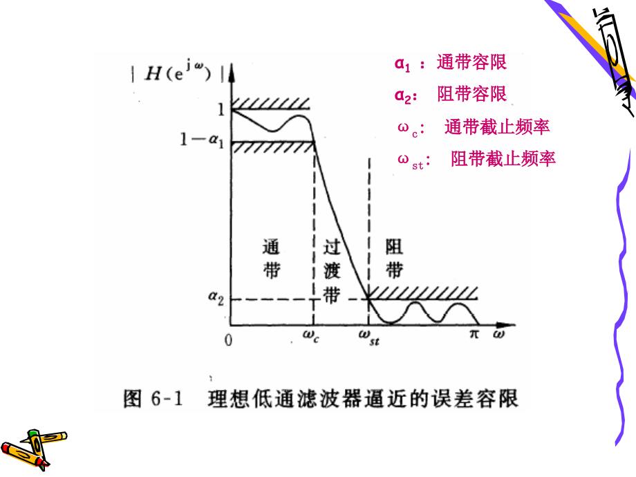 无限长单位冲激响应（iir）数字滤波器的设计方法_第3页