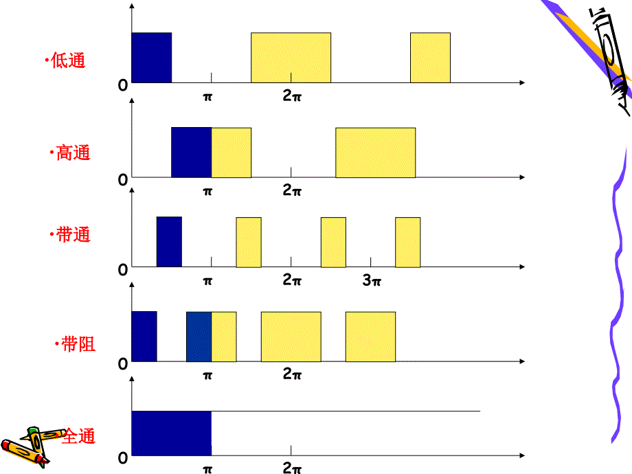 无限长单位冲激响应（iir）数字滤波器的设计方法_第4页