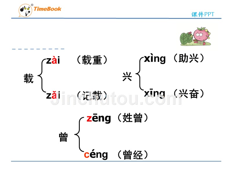 人版语文五年级（下册）第2课《丝绸之路》PPT课件_第4页