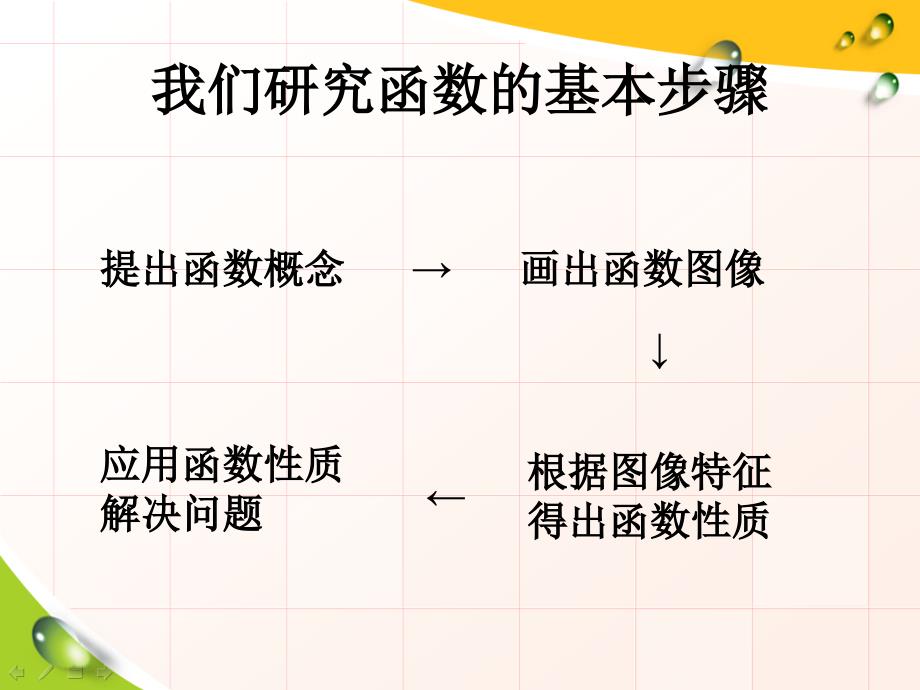 对数函数的图像及其 性质_第3页