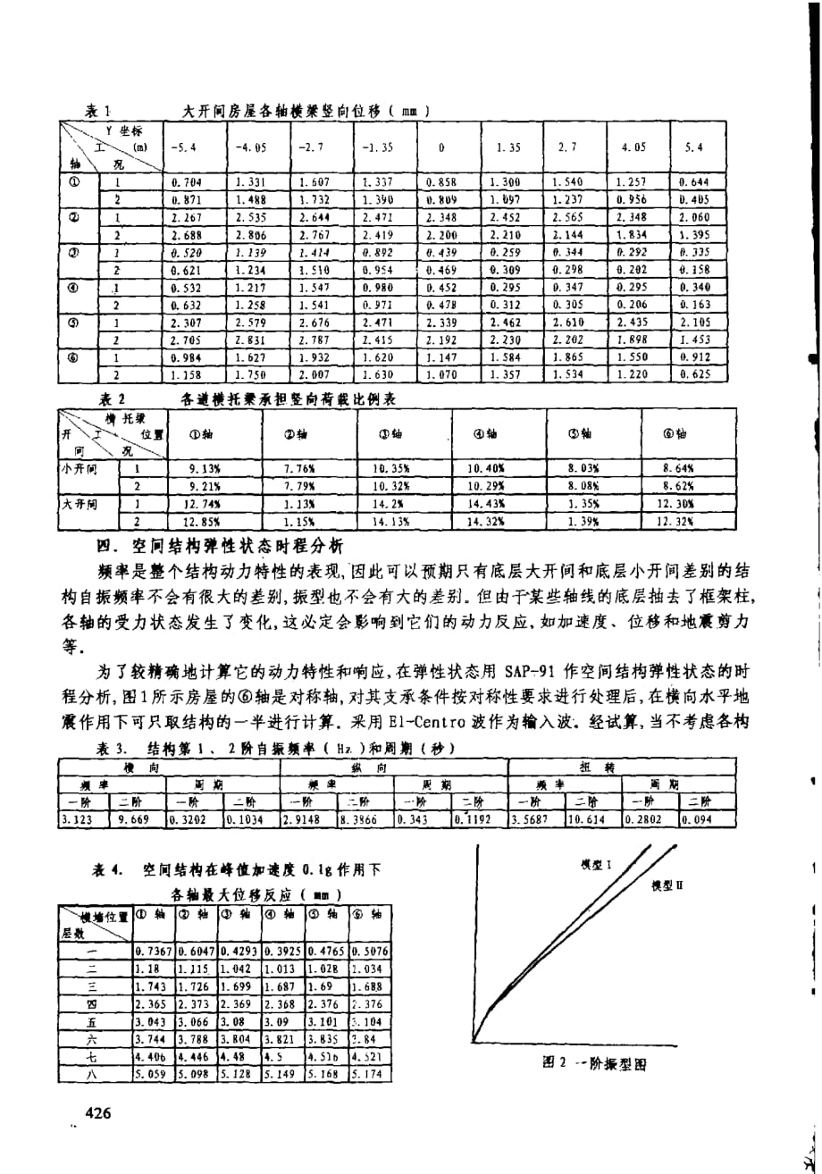 底层大开间框剪组合墙房层的抗震性能研究_第3页