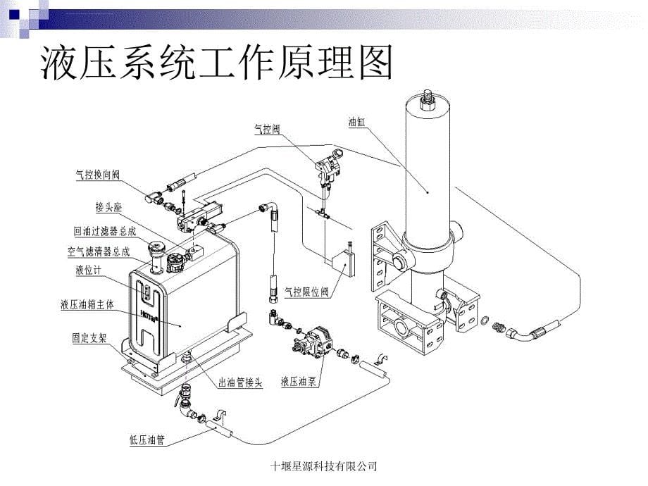 液压油箱培训资料.ppt_第5页