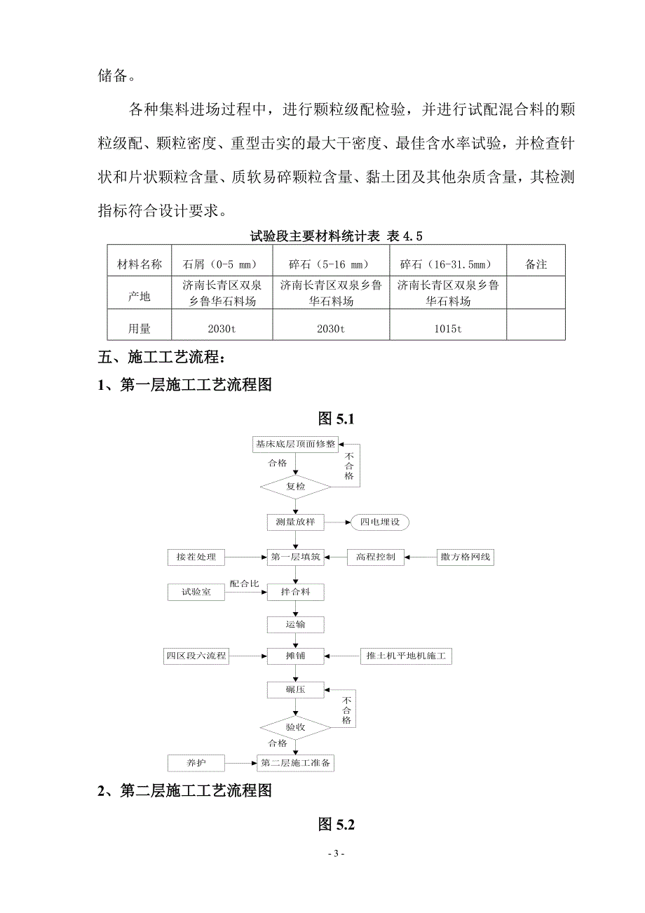 高速铁路基床表层级配碎石试验段总结_第4页