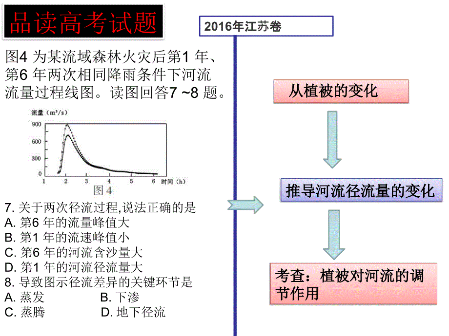 (公开课)2018年高三年级二轮复习河流专题_第3页