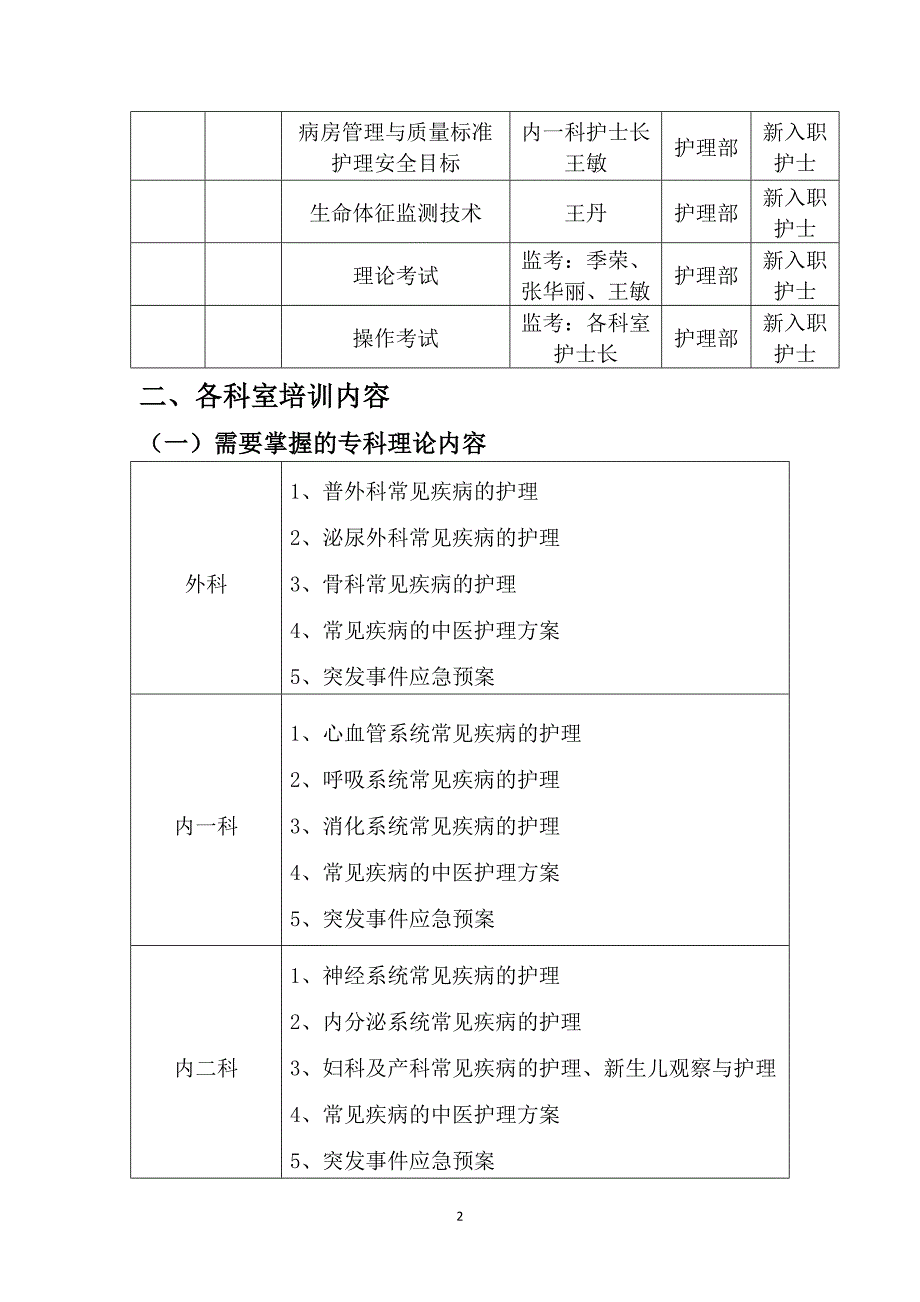 全椒县中医院新入职护士培训操作手册_第4页