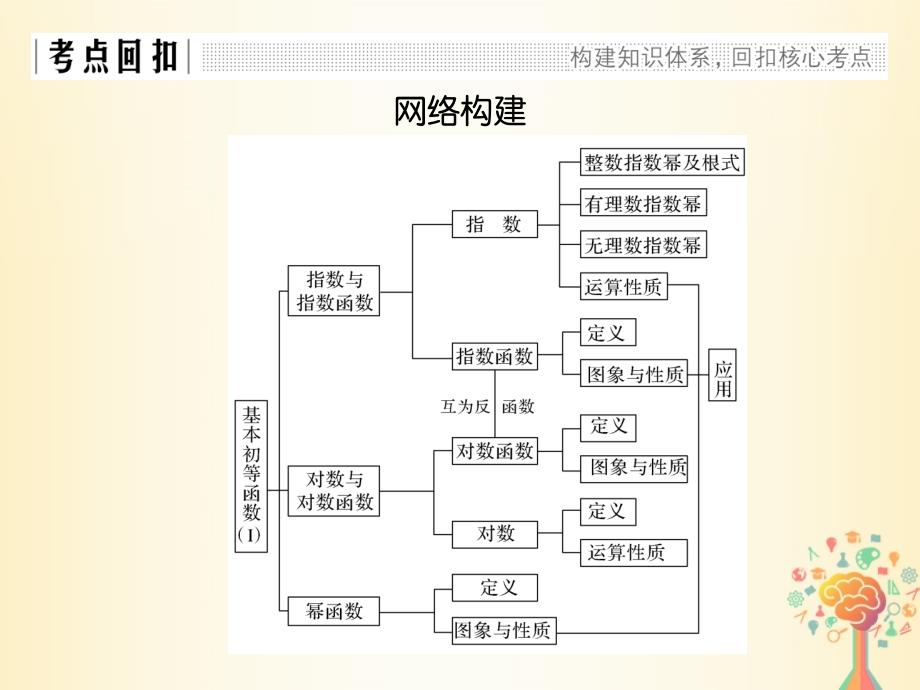 2018版高中数学 第二章 基本初等函数（Ⅰ）章末复习课 新人教A版必修1_第2页