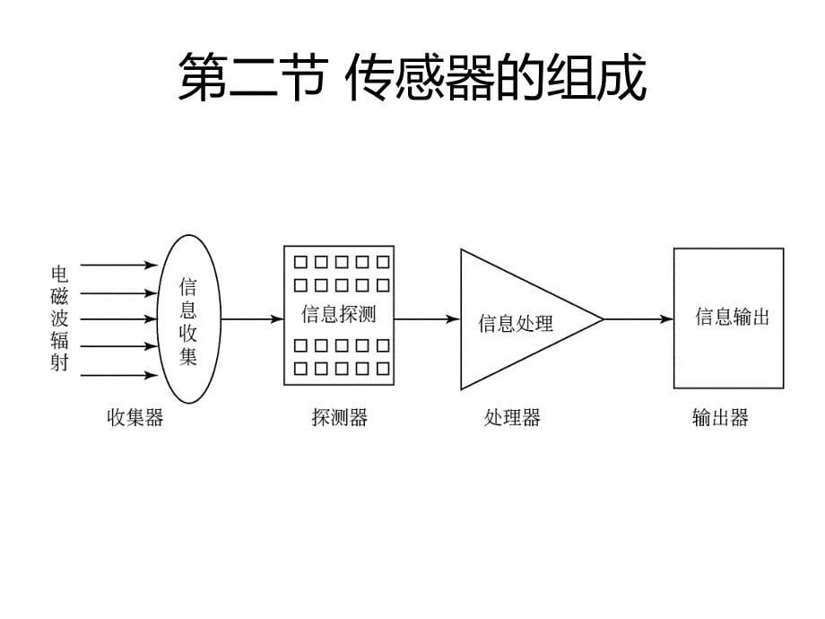 遥感卫星传感器及其成像方式.ppt_第5页