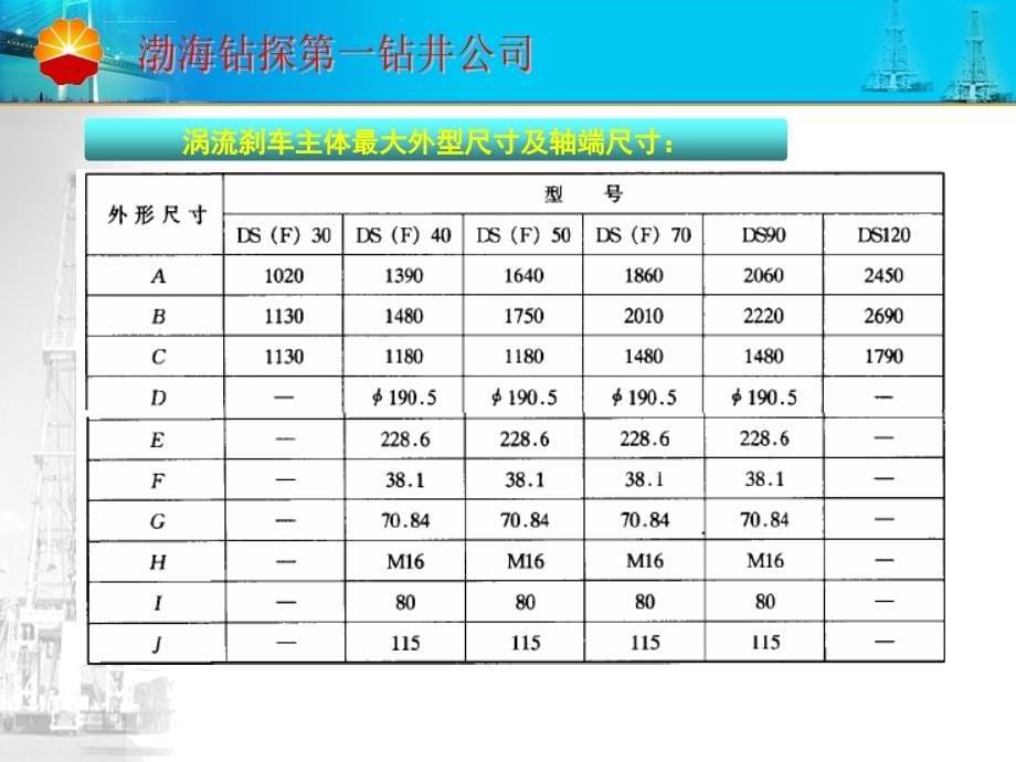 电磁刹车培训.ppt_第5页