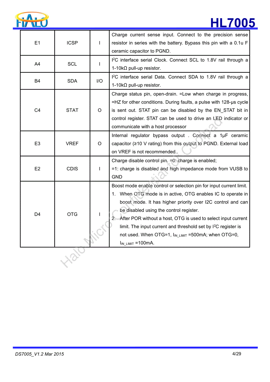 快速充电IC-HL7005 EN_第4页