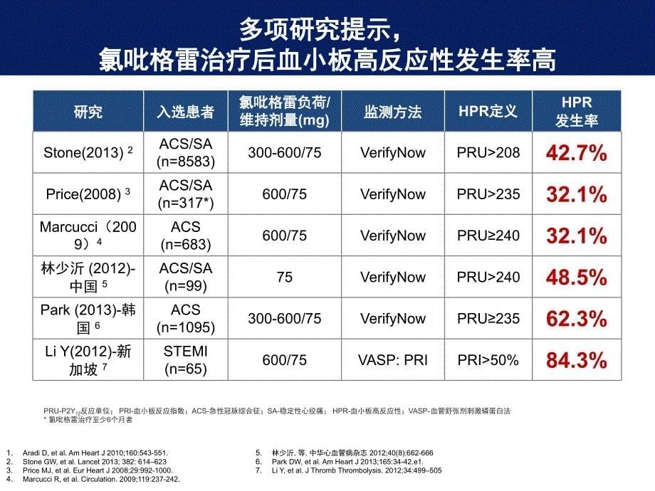 2016_替格瑞洛专家共识解读_第5页