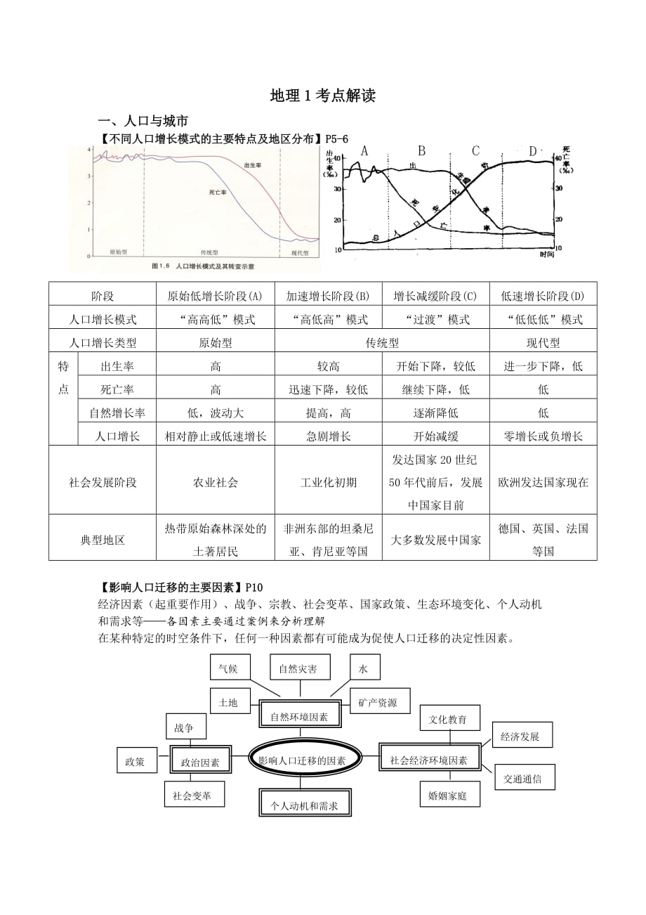 地理-高中三年级-高三地理1考点解读人教版.doc_第1页