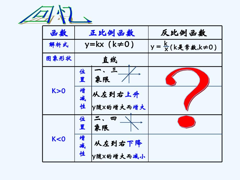 数学华东2011版八年级下册姜桂贤的课件_第3页