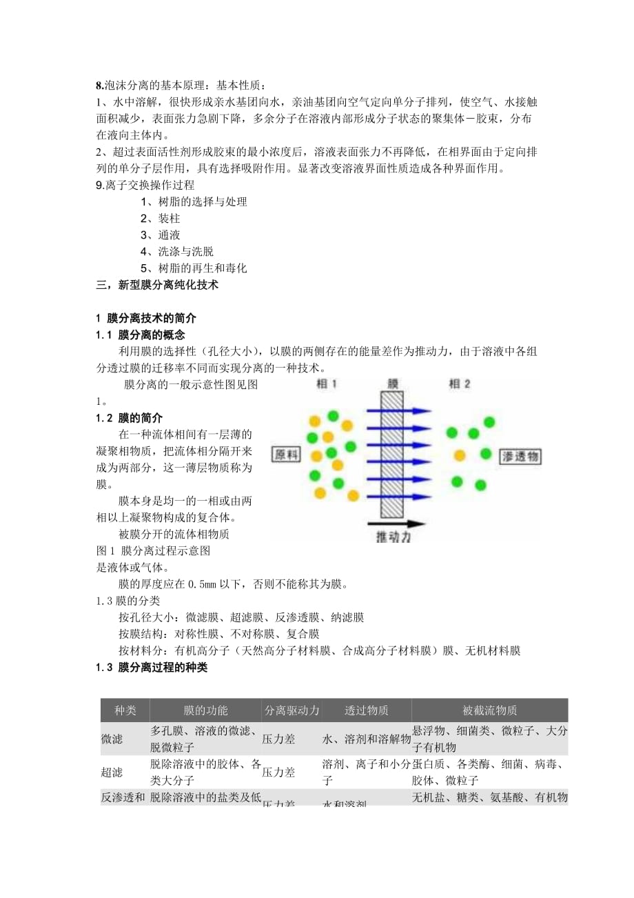 分离纯化技术及应用论文_第3页