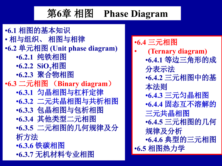 (材料科学基础)FH6-4三元相图_第2页