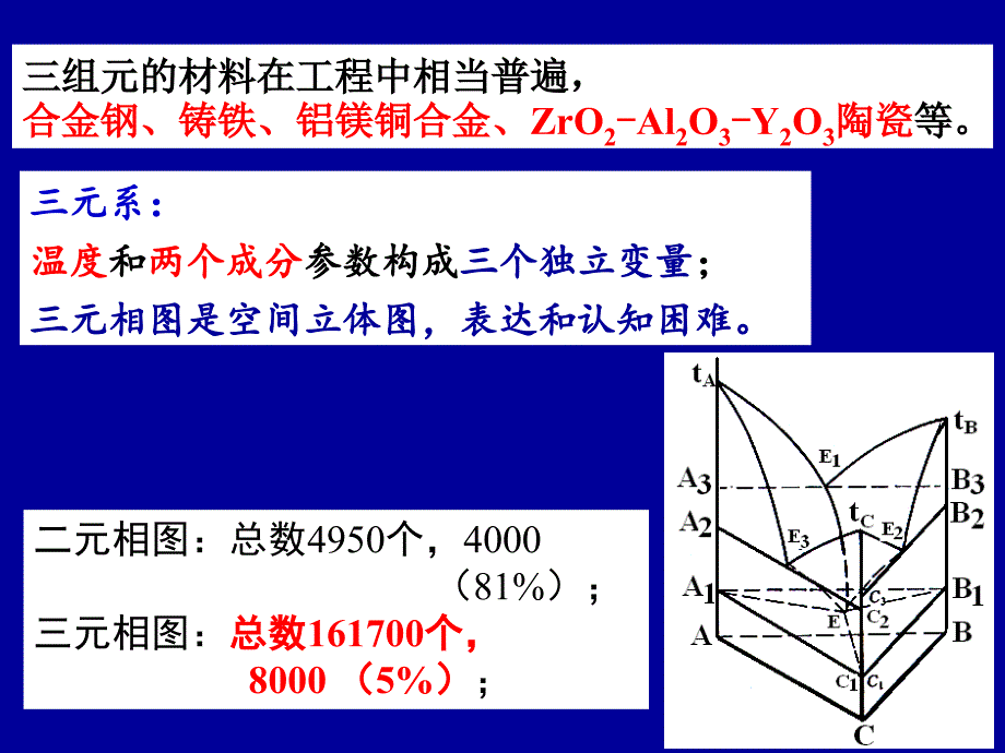 (材料科学基础)FH6-4三元相图_第4页