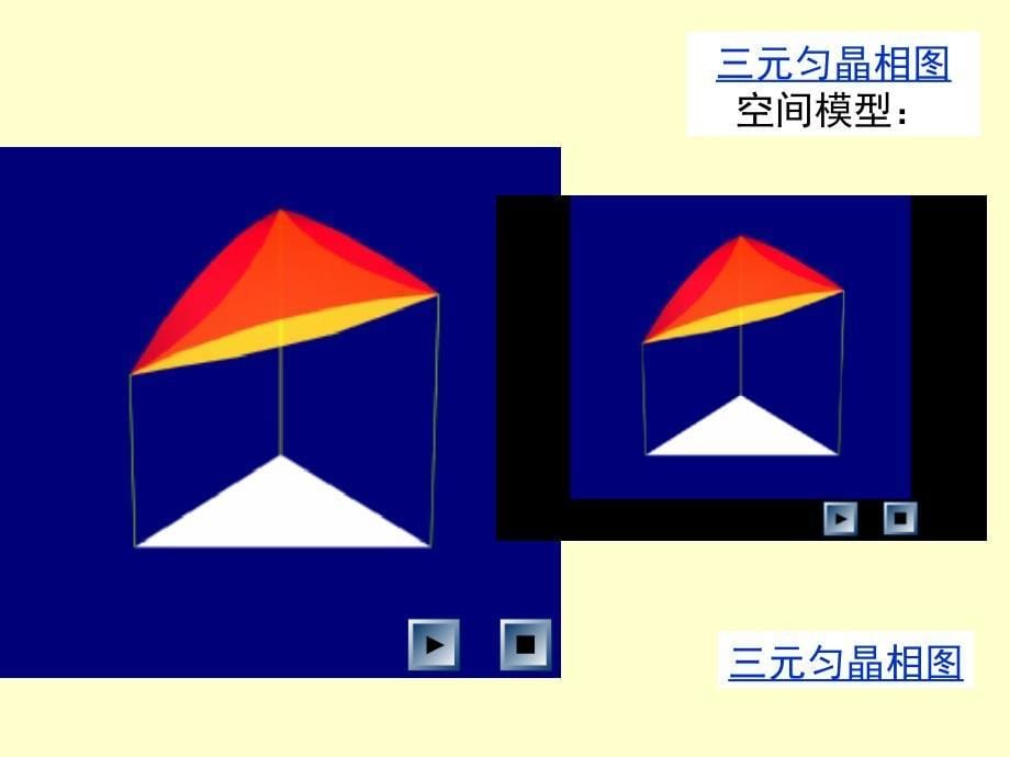 (材料科学基础)FH6-4三元相图_第5页