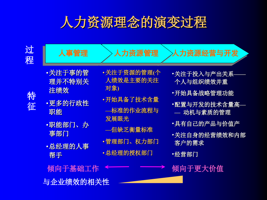 2019年年初HR工作必备岗位评估、薪酬与招聘技巧培训课件_第3页