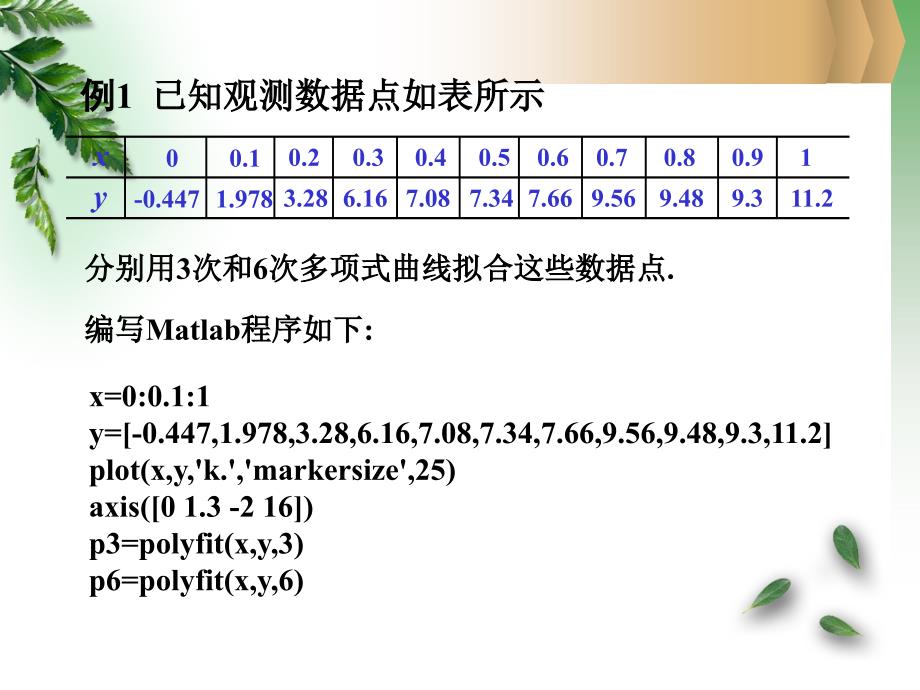 实验一用matlab数据拟合_第2页