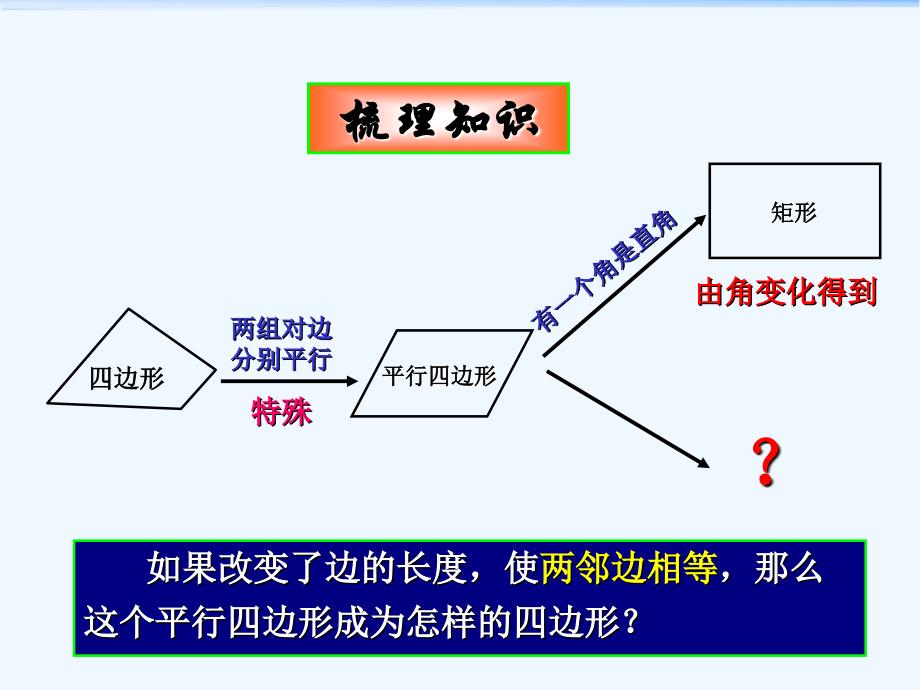 数学华东2011版八年级下册菱形的性质教学课件_第2页