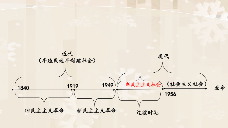 第三章社会主义改造理论2018.ppt_第4页