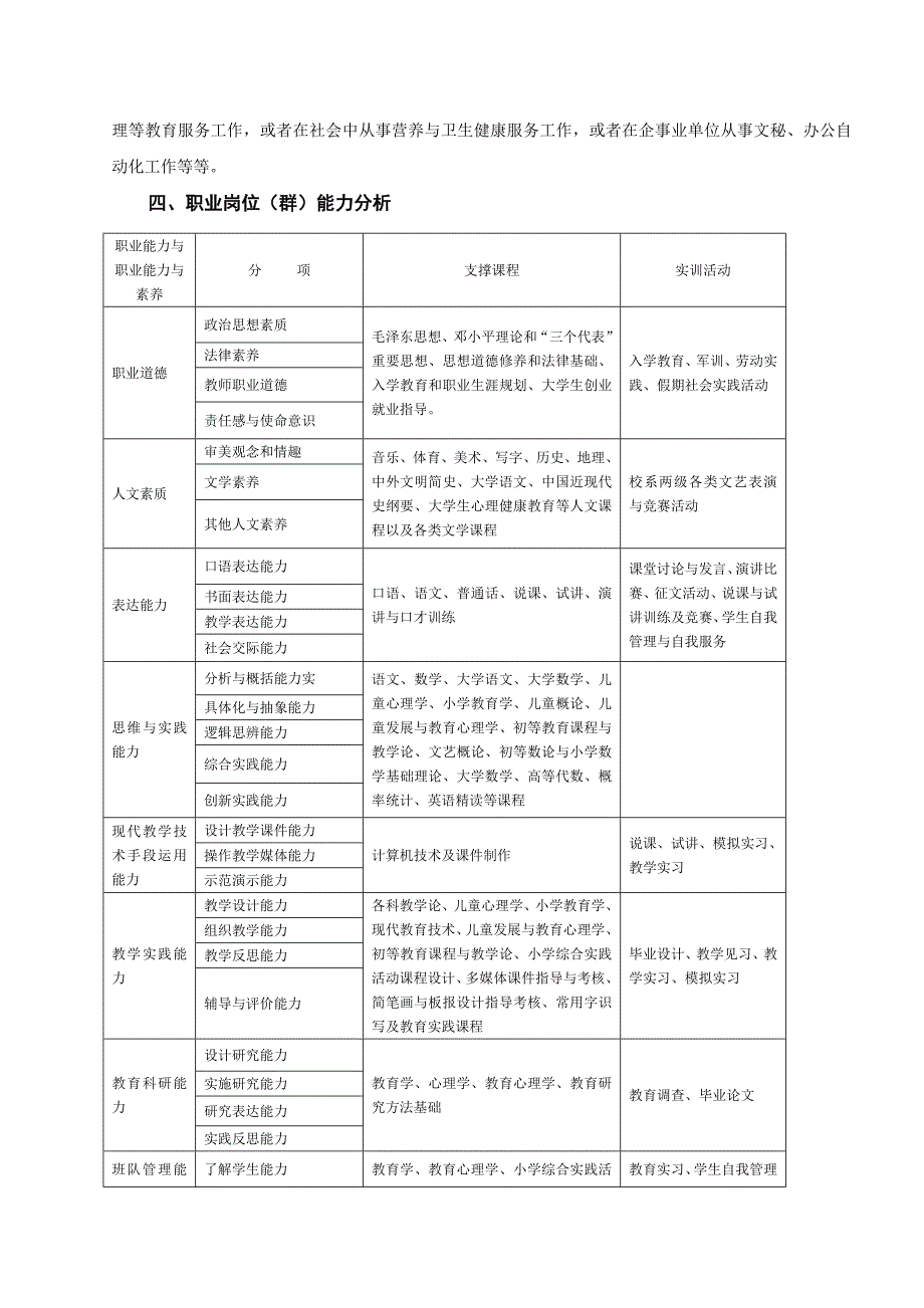 2012初等教育专业(三年制)人才培养方案_第2页