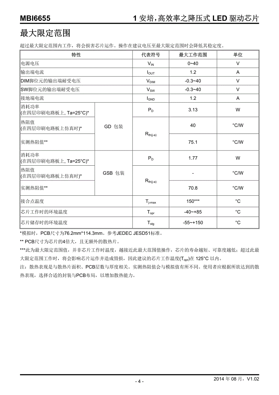 MBI6655 恒流驱动IC应用手册_第4页