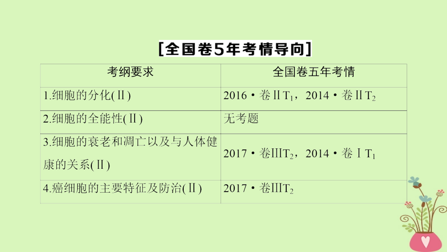 2019版高考生物一轮复习第4单元细胞的增殖分化衰老和凋亡第3讲细胞的分化衰老凋亡和癌变课件苏版_第3页