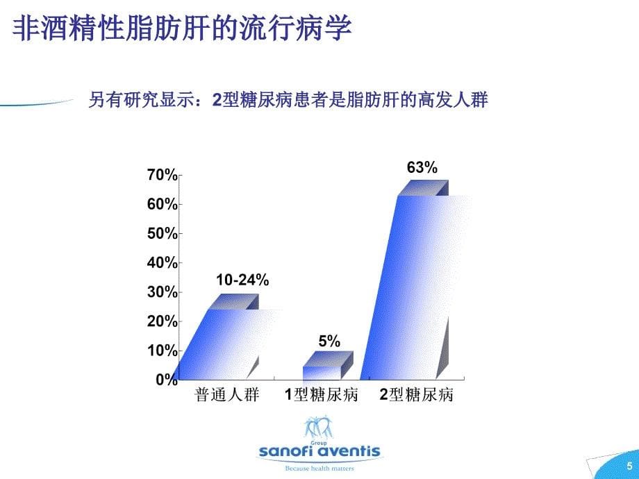 非酒精性脂肪肝.ppt_第5页