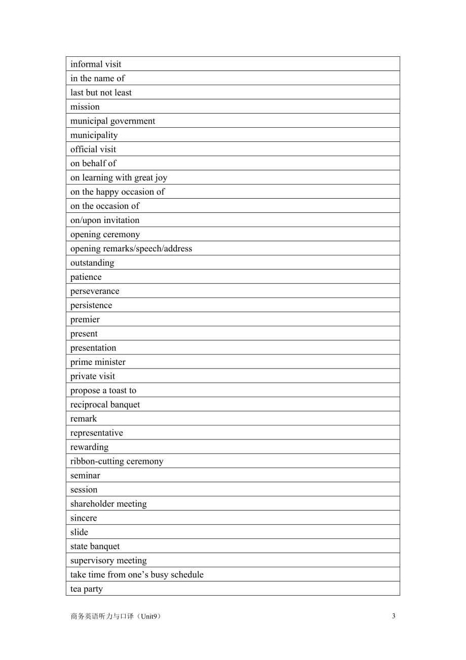 商务英语听力与口译10(1)_第3页