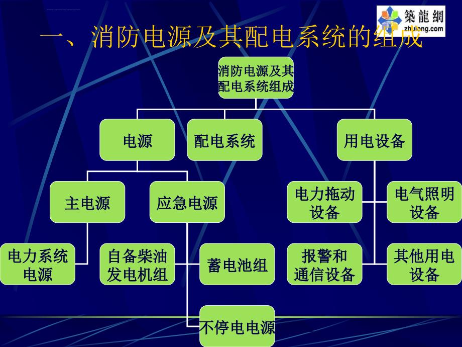 消防电源及其配电系统.ppt_第3页