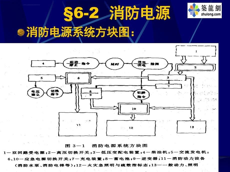 消防电源及其配电系统.ppt_第5页