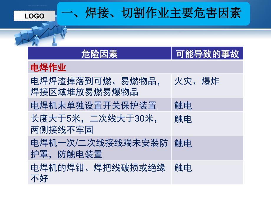 焊接、切割作业安全培训.ppt_第3页