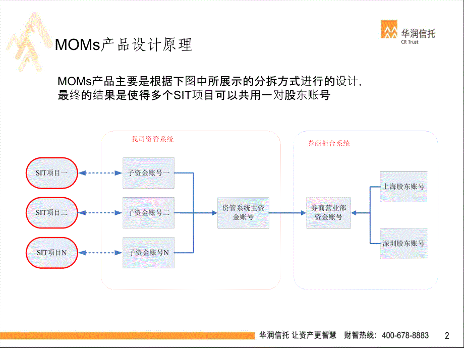 MOM产品方案 简介_第2页