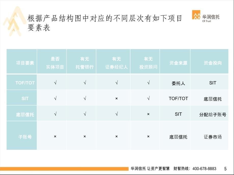 MOM产品方案 简介_第5页