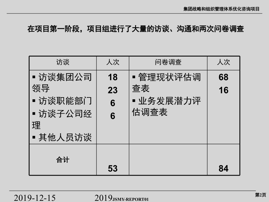 XX集团有限公司战略和组织结构报告_第3页