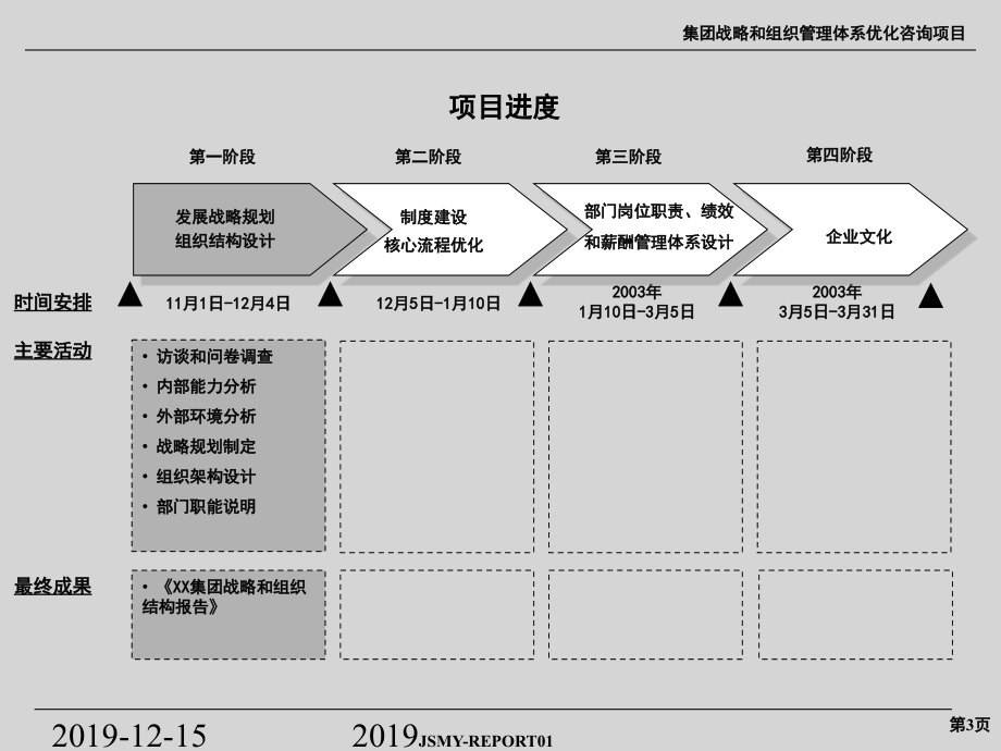 XX集团有限公司战略和组织结构报告_第4页