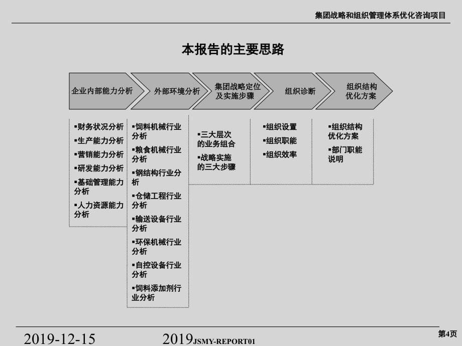 XX集团有限公司战略和组织结构报告_第5页