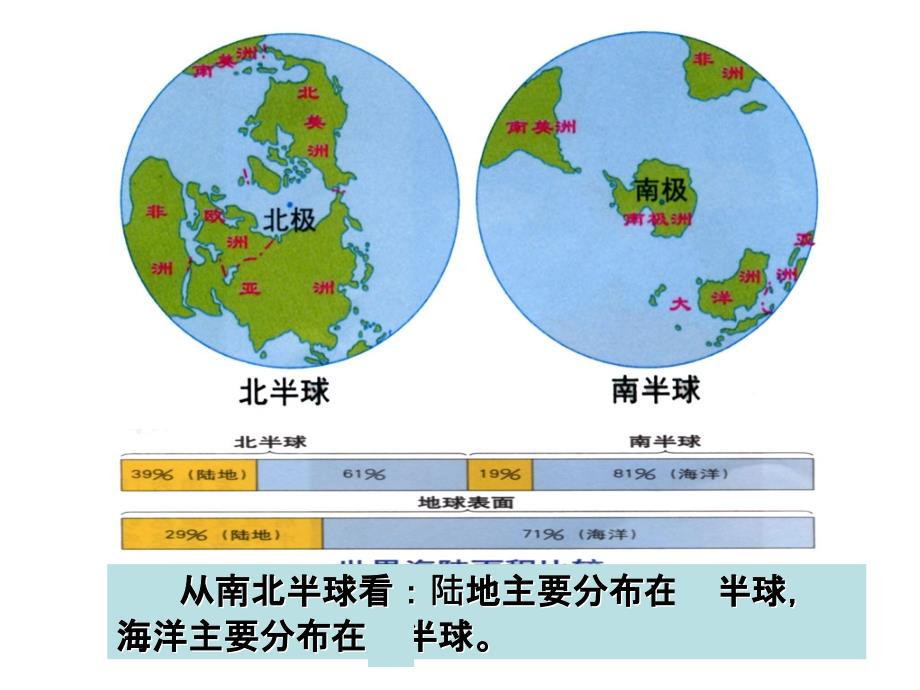 第二章陆地和海洋复习课件.ppt_第3页