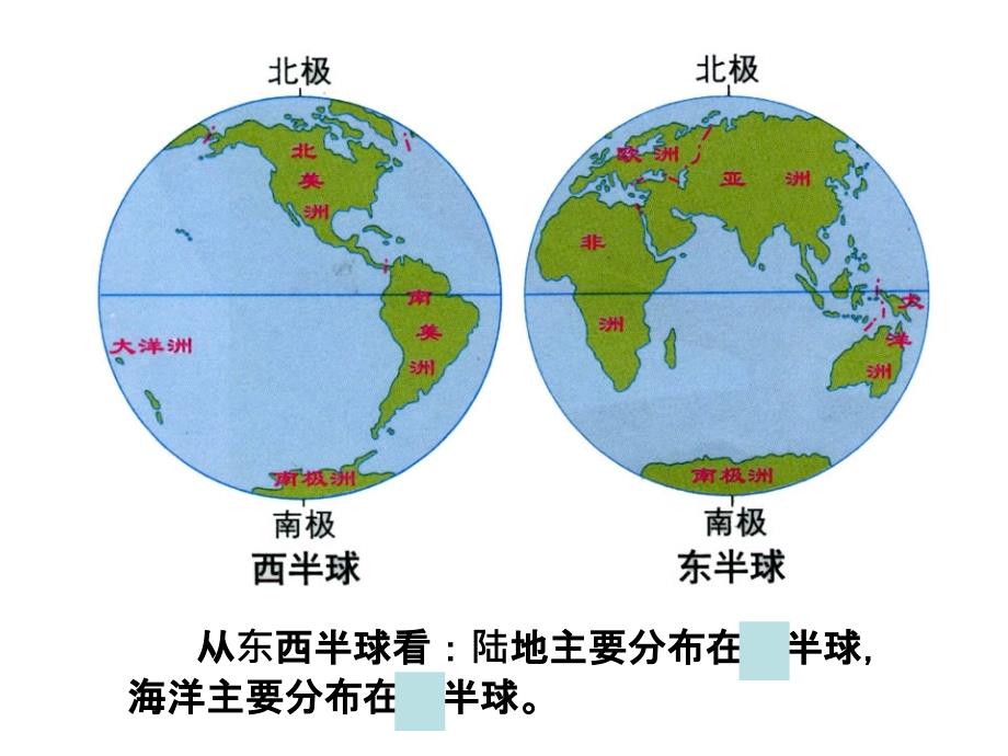 第二章陆地和海洋复习课件.ppt_第4页