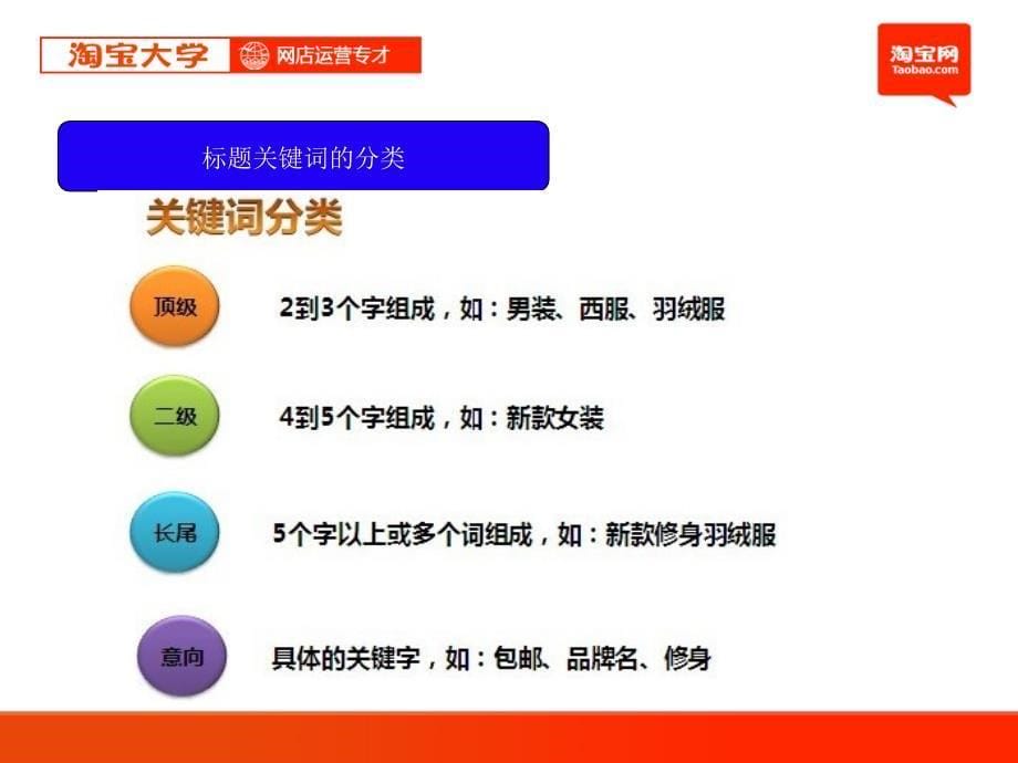 淘宝标题设置及商品发布.ppt_第5页