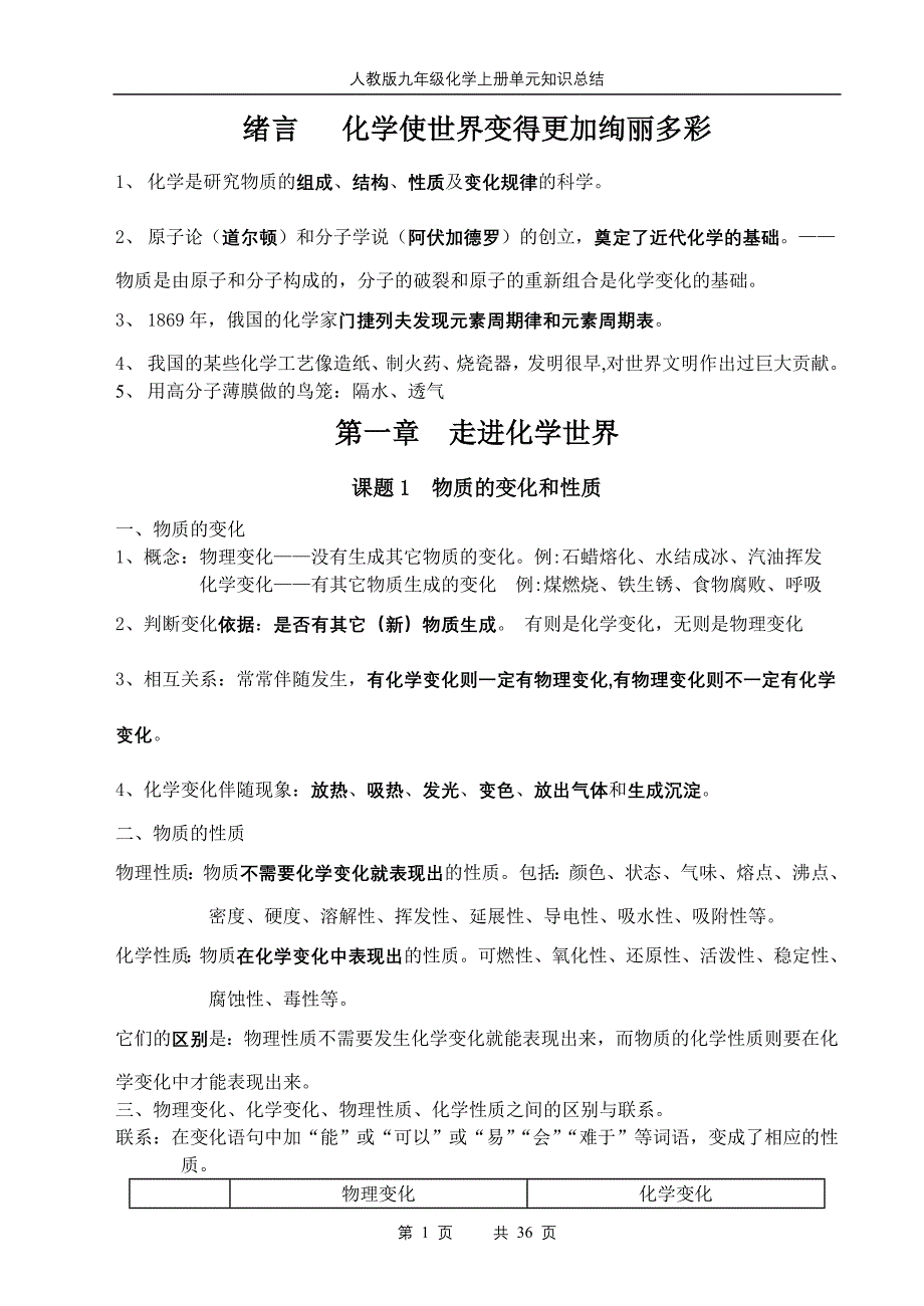 人教版九年级化学上册单元知识总结.doc_第1页