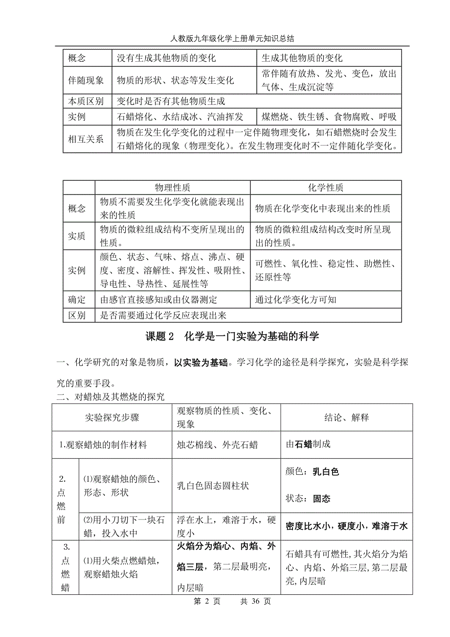 人教版九年级化学上册单元知识总结.doc_第2页