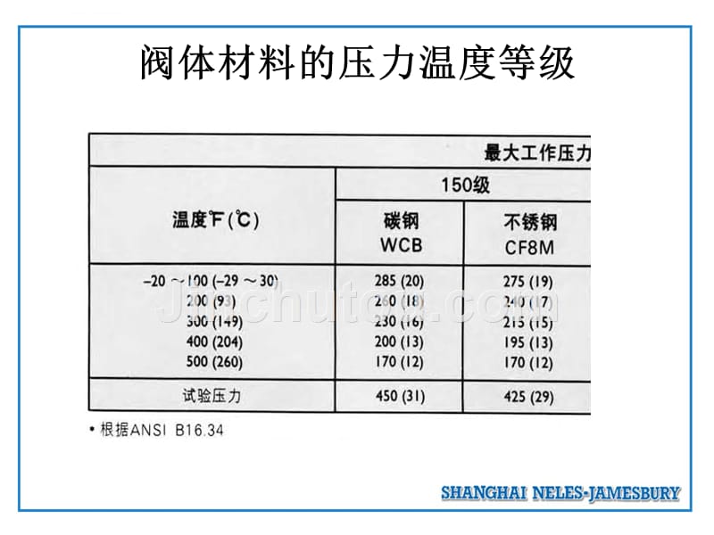 球阀的结构原理(详细).ppt_第3页